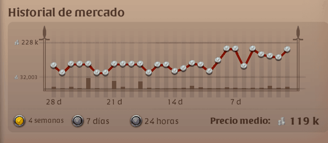 Historial de precios de objeto
